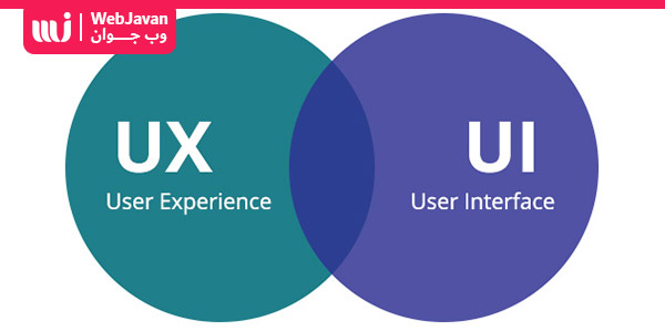 ابزارها و نرم افزار های طراحی مدرن UI / UX | وب جوان