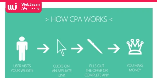 هزینه به‌ازای عمل یا تبلیغات CPA چیست | وب جوان